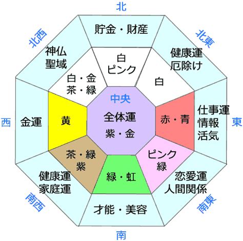 水色 風水|《プロ監修》風水効果が上がる色を方角別に紹介！運気UPの。